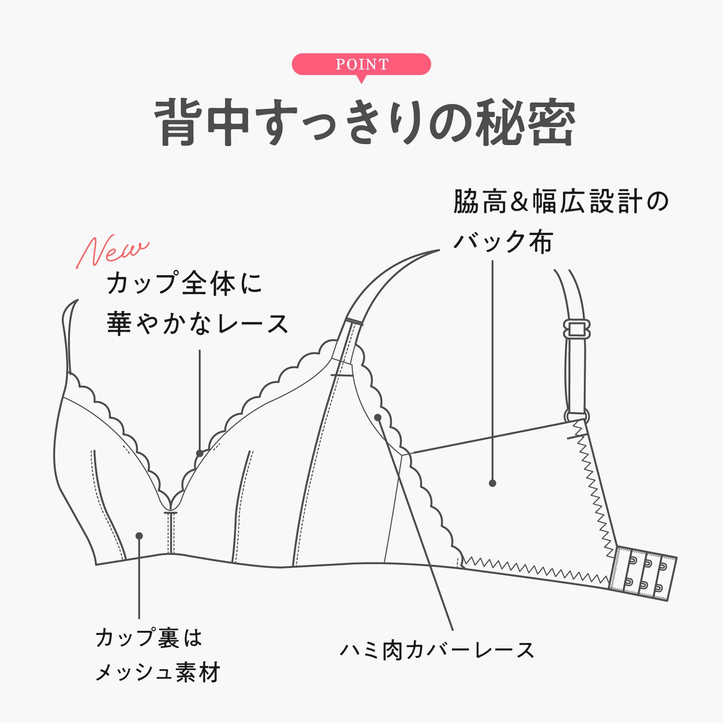 凸凹段差を解決ノンワイヤーブラ