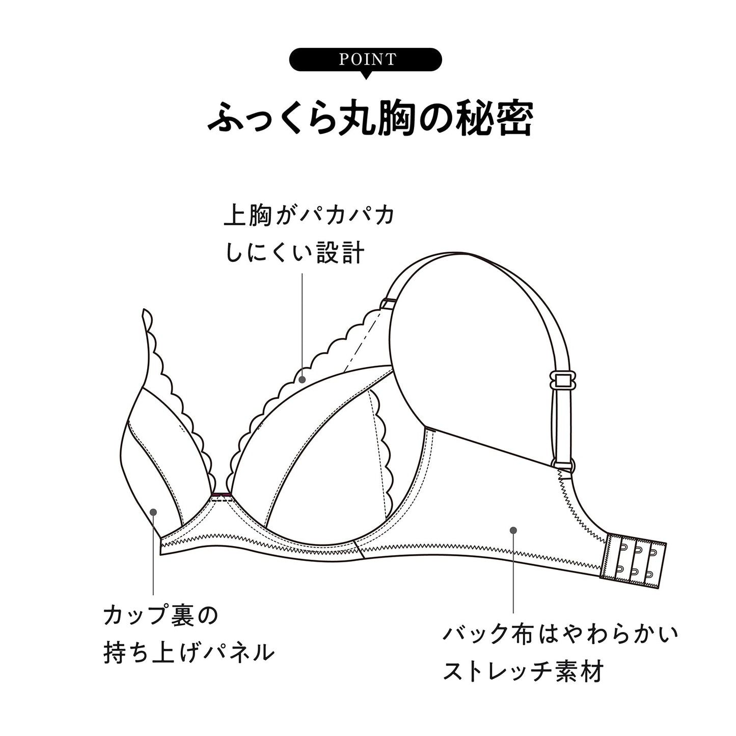 下がり胸を解決 ノンワイヤーブラ - LECIEN ルシアン