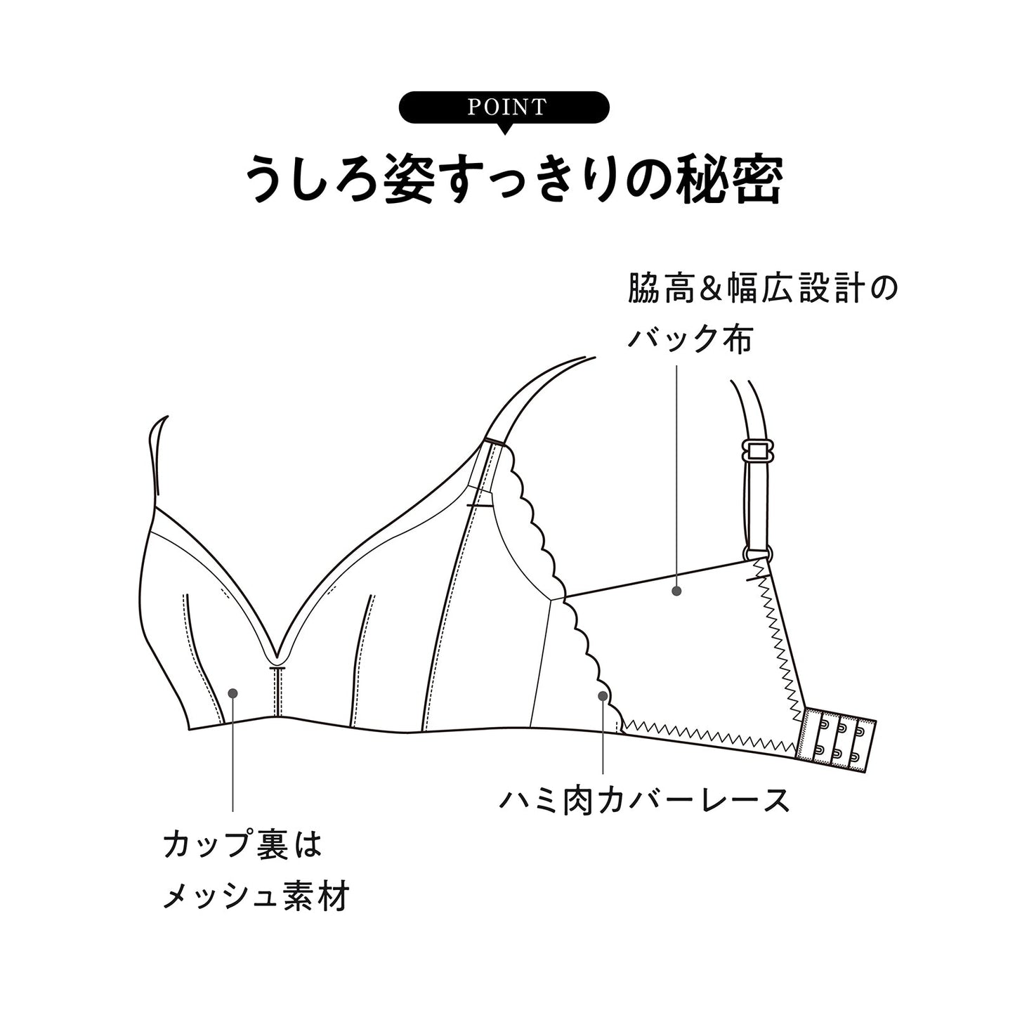 凸凹段差を解決 お悩み解決ノンワイヤー - LECIEN ルシアン
