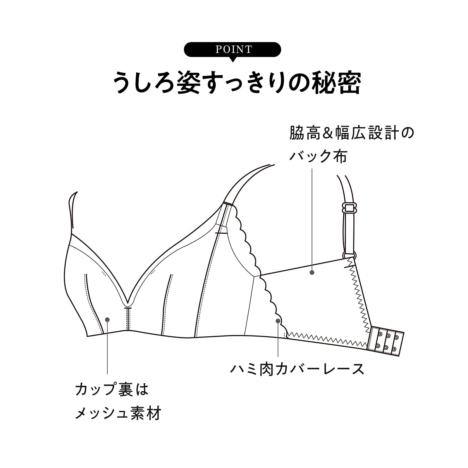 凸凹段差を解決 お悩み解決ノンワイヤー - LECIEN ルシアン