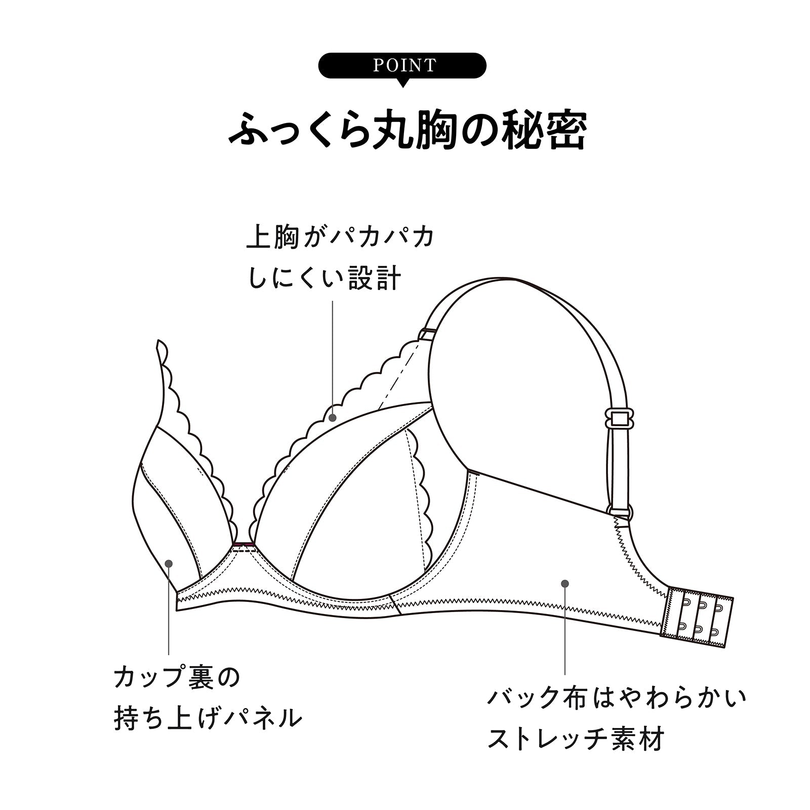 下がり胸を解決 ノンワイヤーブラ - LECIEN ルシアン