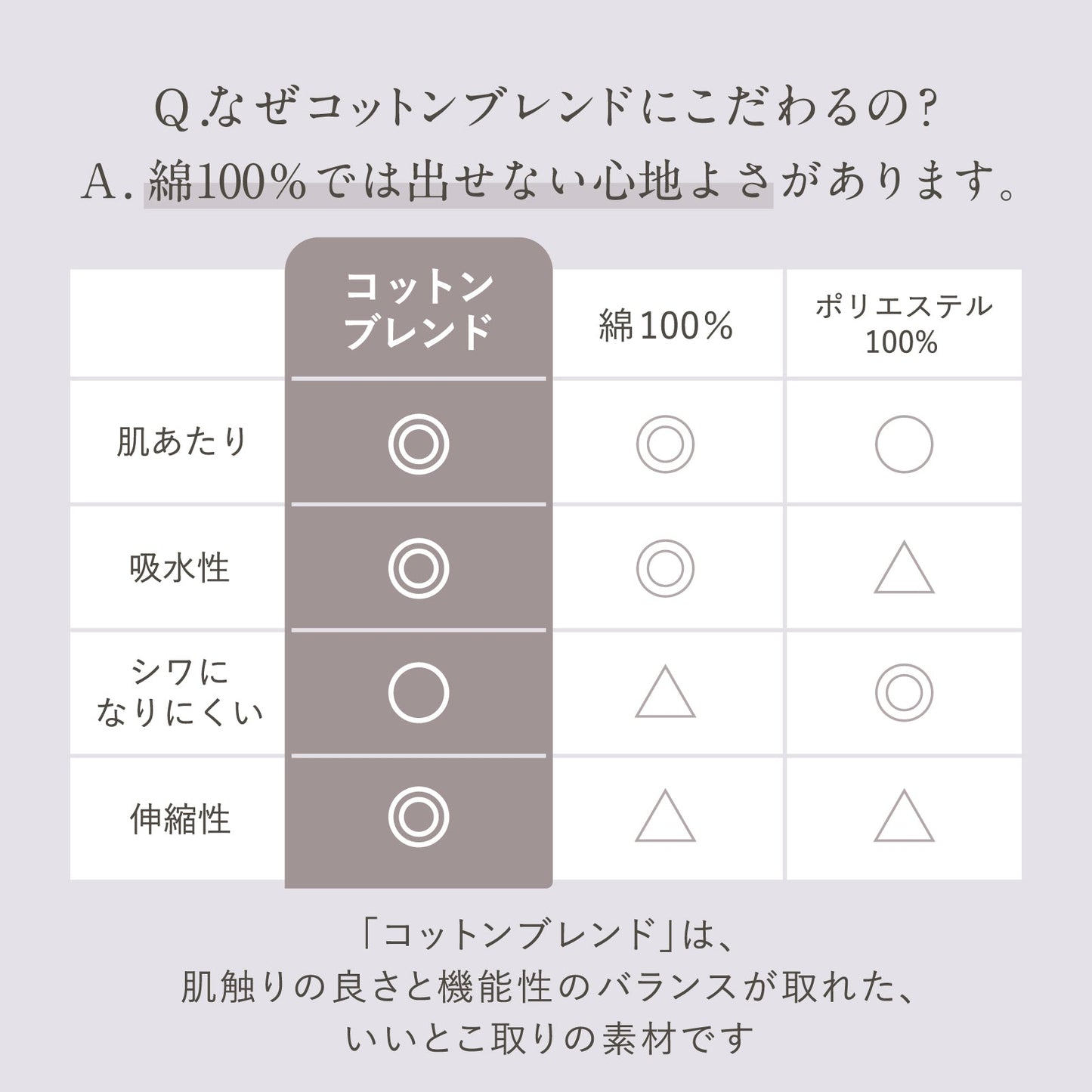 [WEB限定商品] menca. カップ付きキャミソール - LECIEN ルシアン