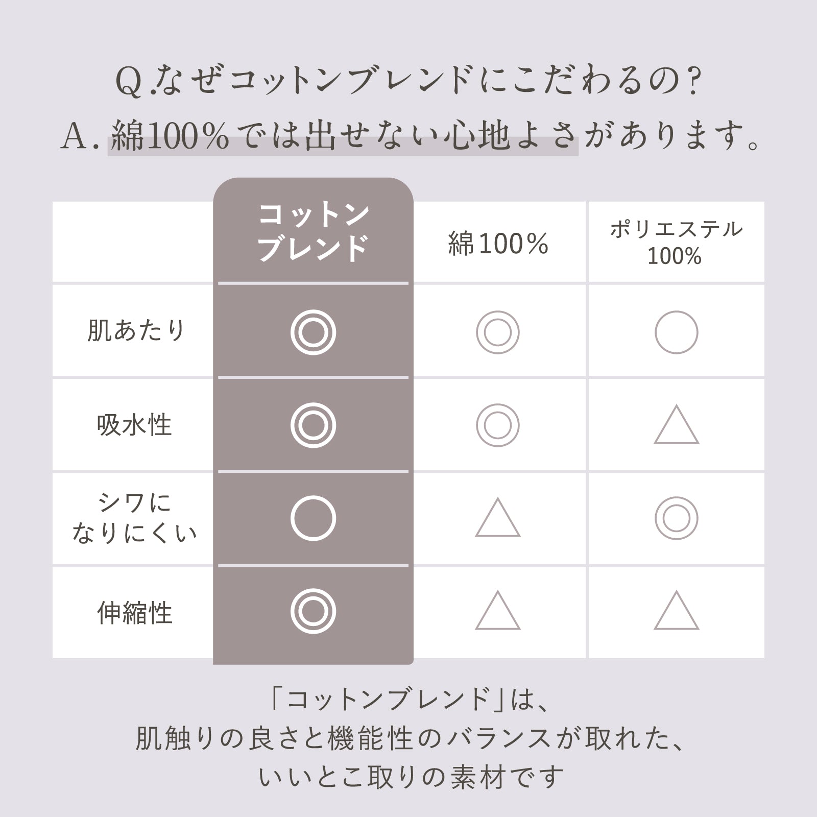 [WEB限定商品] menca. カップ付きキャミソール - LECIEN ルシアン